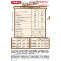 Crocchette di Pollo
